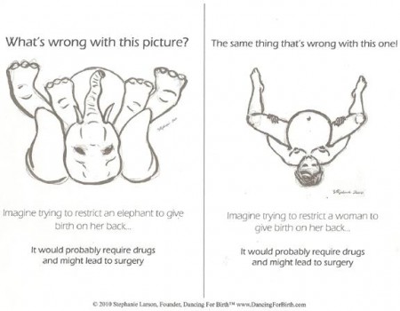 pasti bayangan Anda adalah Anda harus tidur terlentang dengan kedua kaki di sangga menggu Posisi Melahirkan