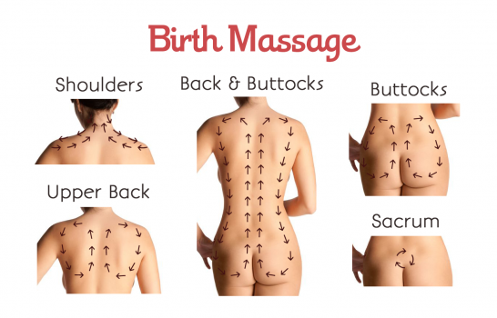 Birth Massage Chart